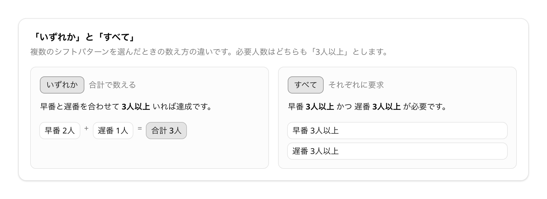 いずれかとすべての違い